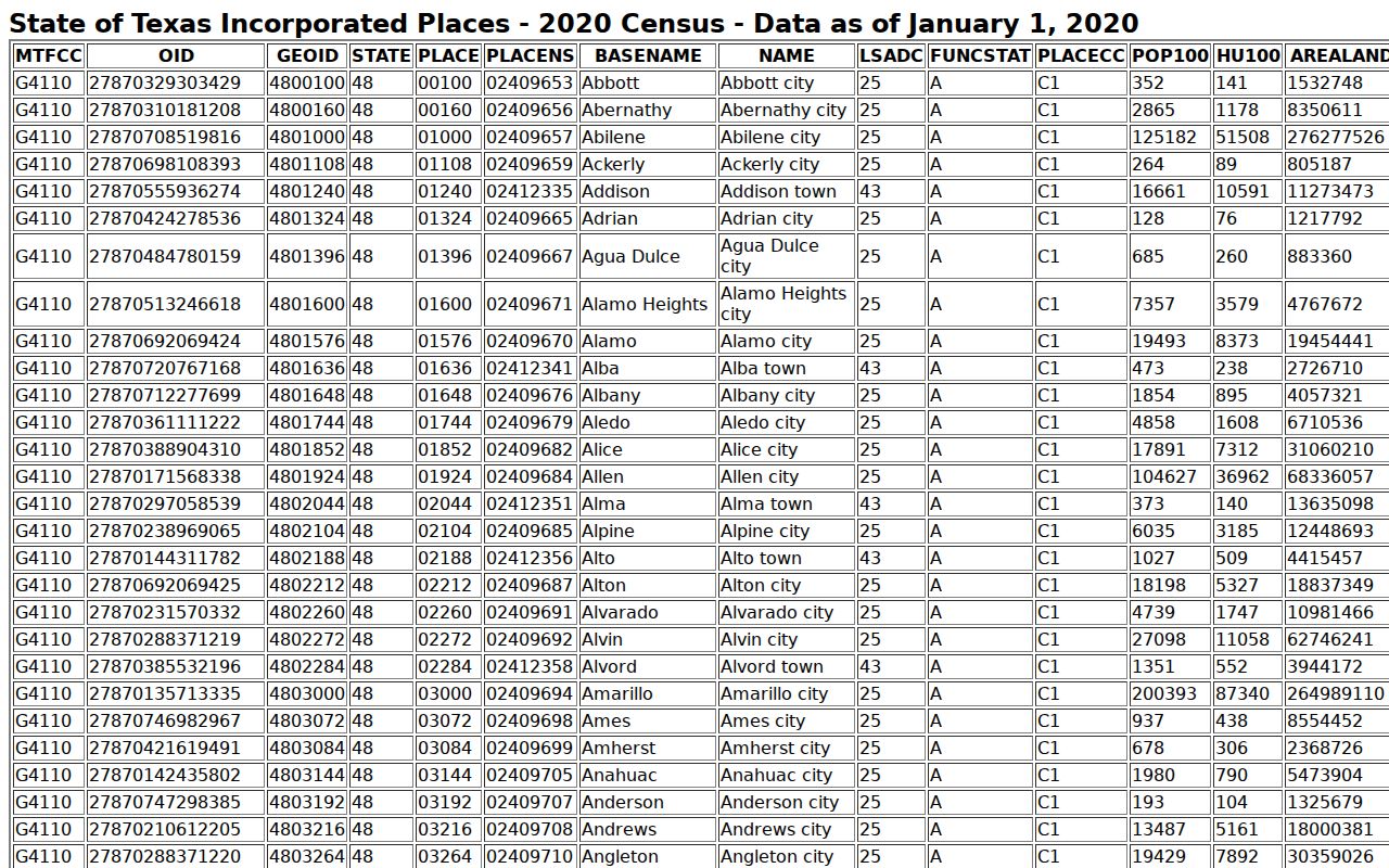 Waller County warrant records city routes beside the 2020 Census incorporated-place table